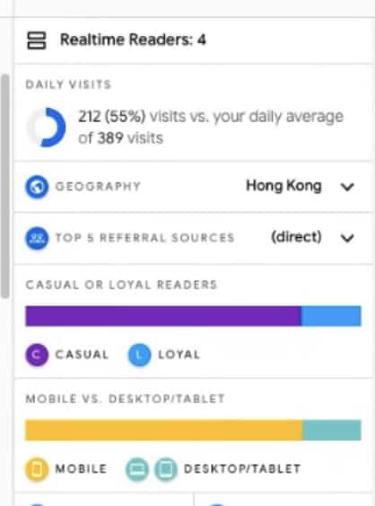 News room 級別的免費即時流量檢查的工具 News room 級別的免費即時流量檢查的工具