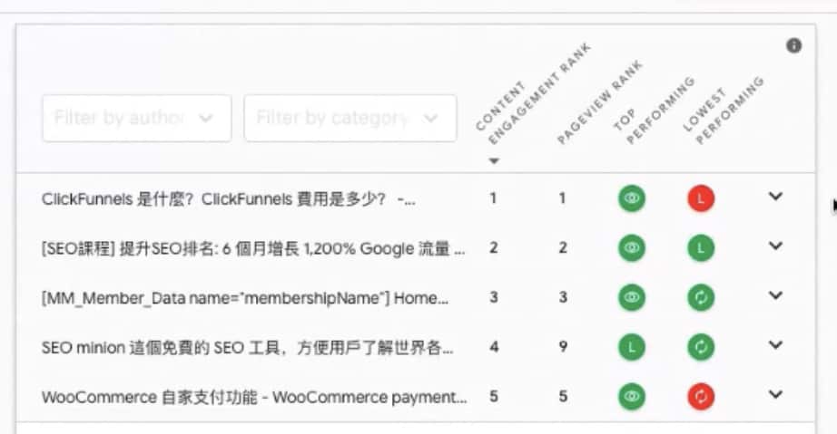 News room 級別的免費即時流量檢查的工具 News room 級別的免費即時流量檢查的工具