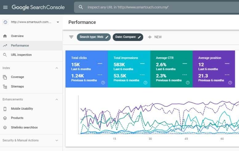 SEO 課程:SEO 是什麼? 搜尋引擎優化公司都在使用這些技巧 SEO課程推薦,以下是他的 Google search console 截圖