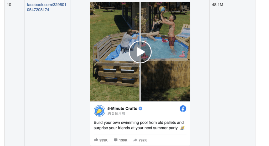 Facebook 首份《廣泛瀏覽內容報告》:「字海」先多人睇? Facebook 首份《廣泛瀏覽內容報告》:「字海」先多人睇?