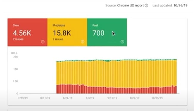Google Search Console 更新:速度報告讓您了解您的網站速度 Google Search Console 速度報告