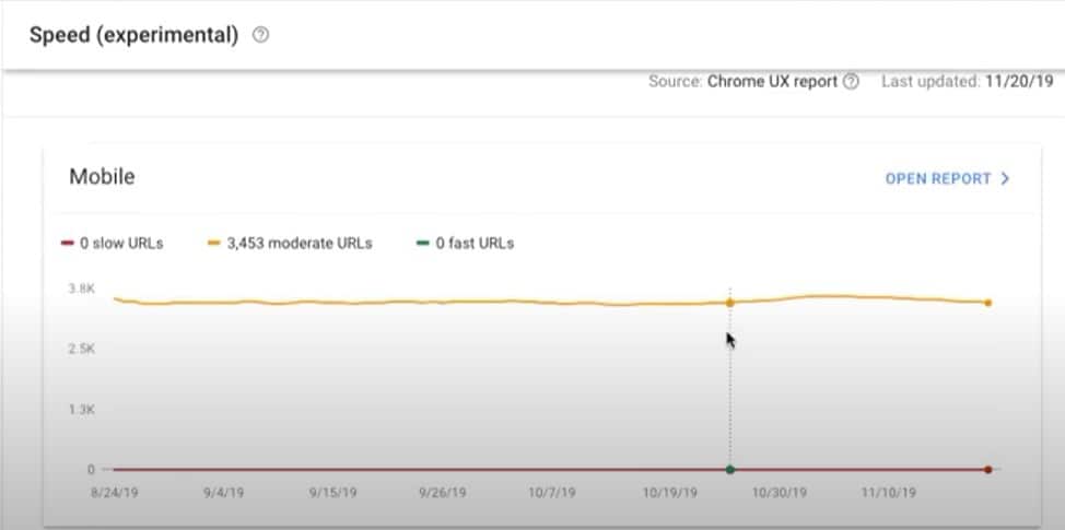 Google Search Console 更新:速度報告讓您了解您的網站速度 數據看到在手機版速度很慢,只看到紅線,電腦版也慢