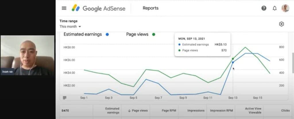 實測: 用 Adsense 賺錢有多少? Google Adsense Report