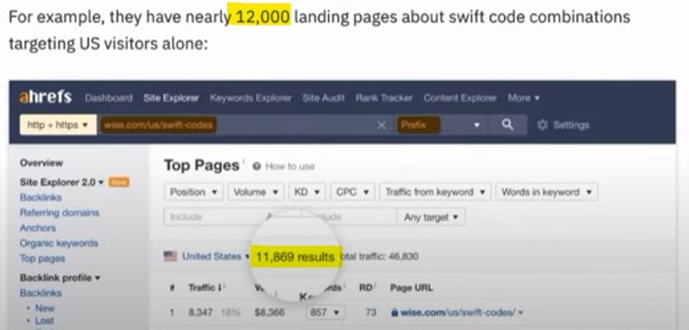 值得了解的 SEO 案例,5 個 wise (國際匯款的 app) 的 SEO 成功要素 一萬多個 landing page