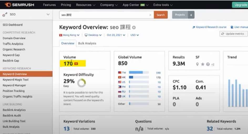 比較 Ahrefs VS Google 關鍵字推薦工具 VS Semrush (keyword research) semrush 關鍵字研究工具