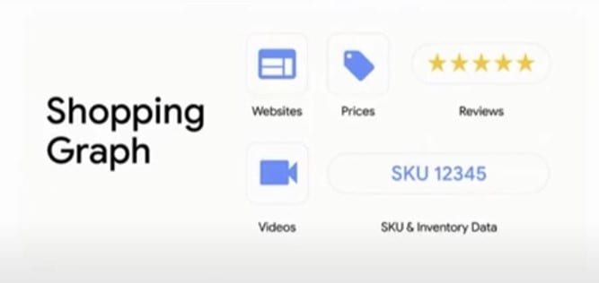 什麼是 Google Shopping Graph,對電商的影響? Shopping Graph 能顯示的内容