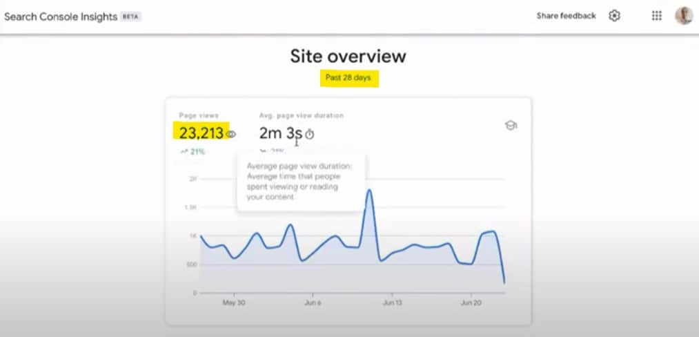 如何利用 Search Console Insights 進行分析及改善內部質素? Search Console Insights 版面