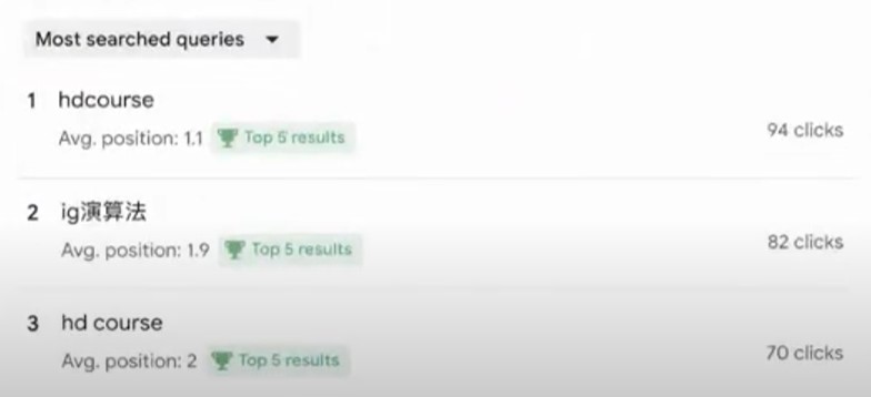 如何利用 Search Console Insights 進行分析及改善內部質素? 如何利用 Search Console Insights 進行分析及改善內部質素?