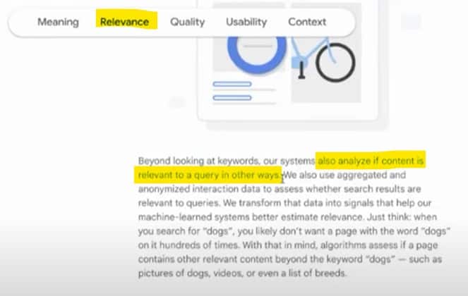 用戶於 Google 搜尋結果點擊你的網站會否影響 SEO 排名? 分析内容與關鍵字相關度