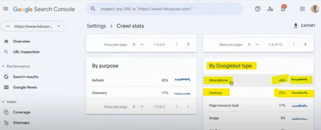 Google Search Console > Setting > Crawl Stats