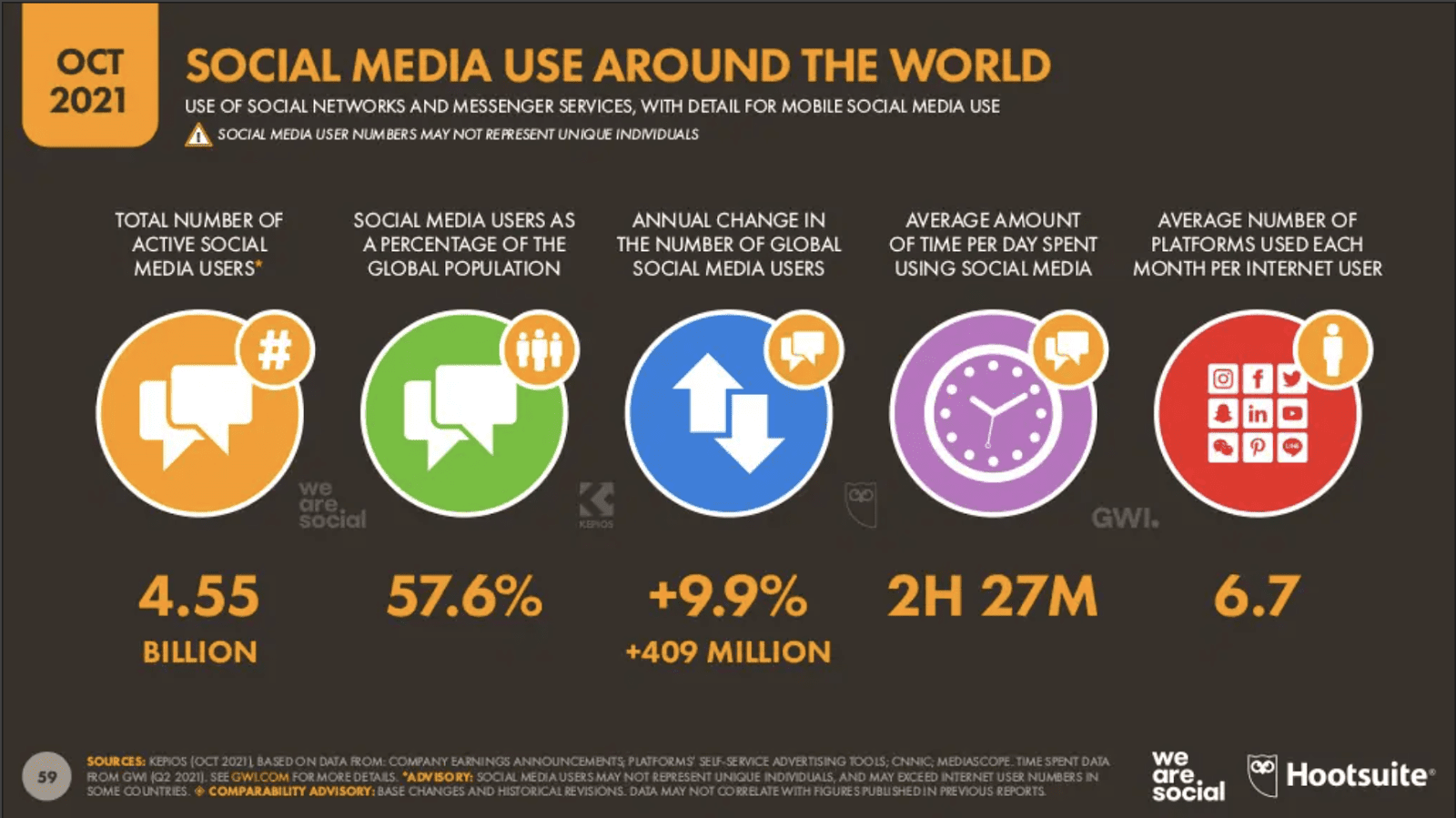 Digital Report 2021Q4:WhatsApp是最喜愛社交平台?FB、IG Engagement Rate 刷新最低值? Digital Report 2021Q4:WhatsApp是最喜愛社交平台?FB、IG Engagement Rate 刷新最低值?
