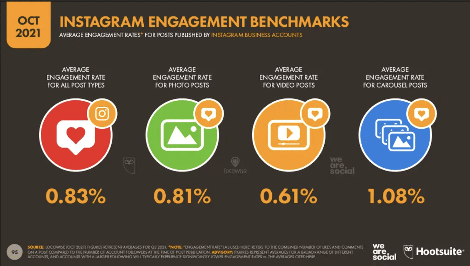 Digital Report 2021Q4:WhatsApp是最喜愛社交平台?FB、IG Engagement Rate 刷新最低值? Digital Report 2021Q4:WhatsApp是最喜愛社交平台?FB、IG Engagement Rate 刷新最低值?