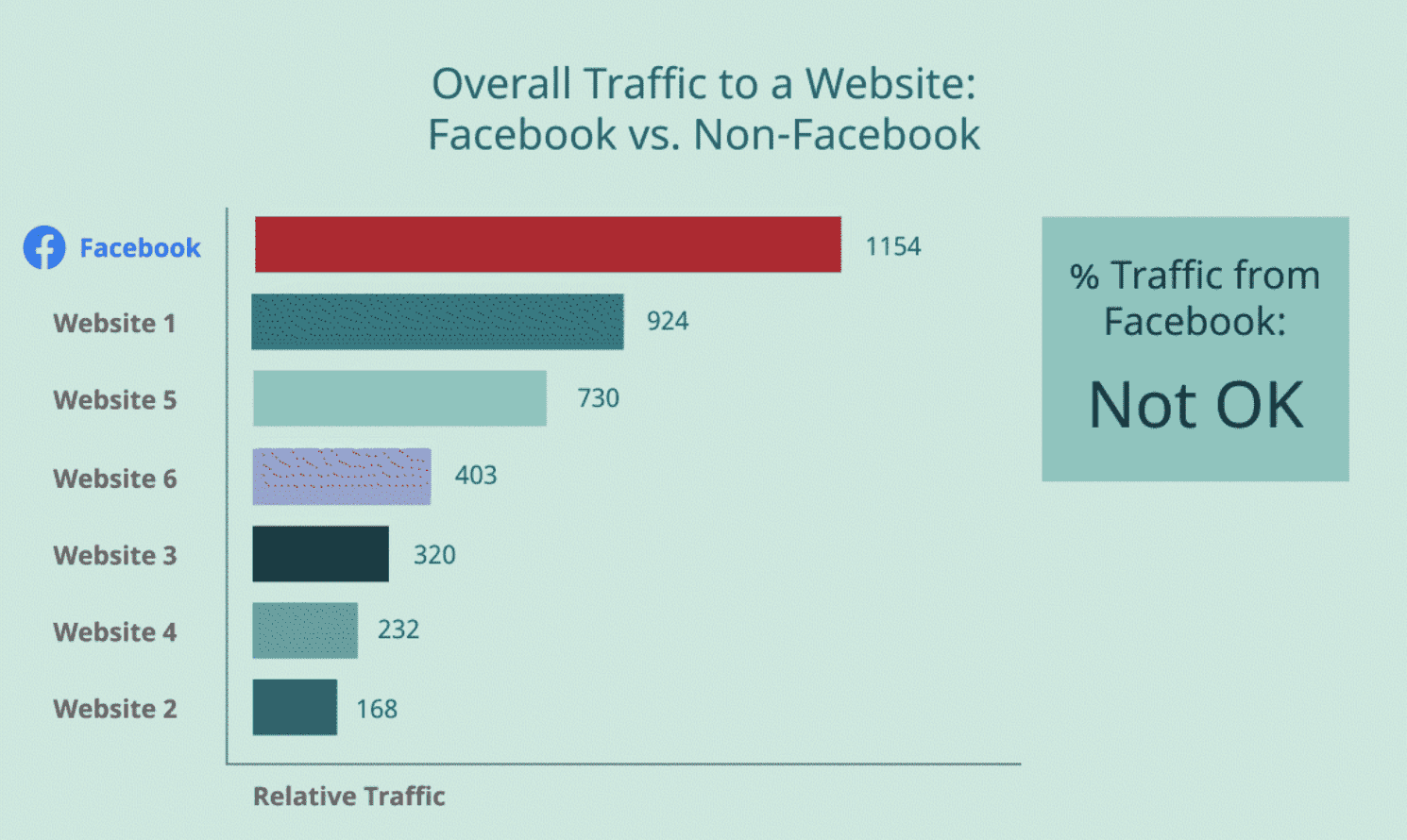 Facebook《內容流通規範》28項內容將會降低 Reach(下) Facebook《內容流通規範》28項內容將會降低 Reach(下)