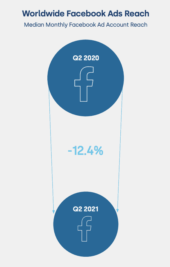 《社交媒體客戶體驗報告2021Q2》Hashtag越少越好? 《社交媒體客戶體驗報告2021Q2》Hashtag越少越好?