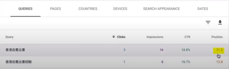 利用針對中文的 On-page SEO 工具,進行關鍵字測試「 香港自費出書」 與 Search Console 比較