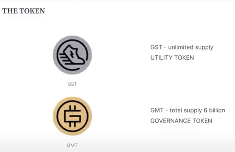 👶🏻Stepn新手攻略 👟move to earn💰,避免走冤枉路 GST 和 GMT