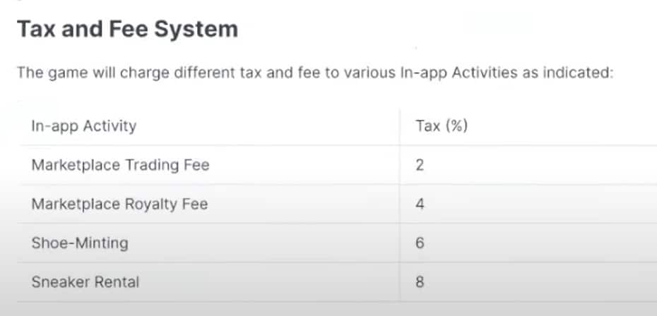 究竟 StepN 賺錢效益 💰 係點樣計算?原來唔係行得快就一定賺得快 😱 StepN 賺錢的方法