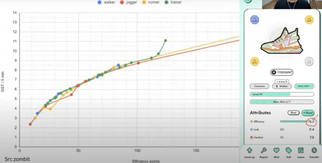 究竟 StepN 賺錢效益 💰 係點樣計算?原來唔係行得快就一定賺得快 😱 非官方效益圖表