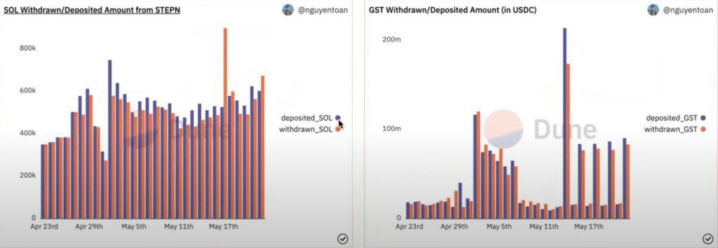 StepN 一個月回本? 如何出入金 💰? 什麼是動態 Minting? 原來而家有 40 萬對鞋,52 萬個用戶,啲鞋係咪唔夠分 😱 (廣東話) StepN 一個月回本? 如何出入金 💰? 什麼是動態 Minting? 原來而家有 40 萬對鞋,52 萬個用戶,啲鞋係咪唔夠分 😱 (廣東話)