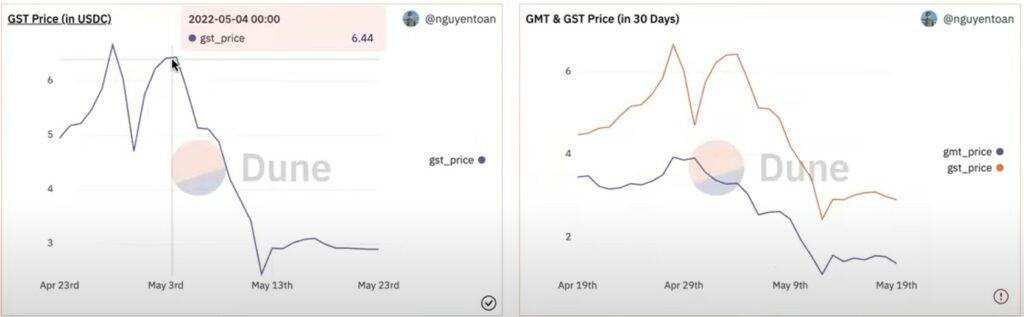 StepN 一個月回本? 如何出入金 💰? 什麼是動態 Minting? 原來而家有 40 萬對鞋,52 萬個用戶,啲鞋係咪唔夠分 😱 (廣東話) StepN 一個月回本? 如何出入金 💰? 什麼是動態 Minting? 原來而家有 40 萬對鞋,52 萬個用戶,啲鞋係咪唔夠分 😱 (廣東話)