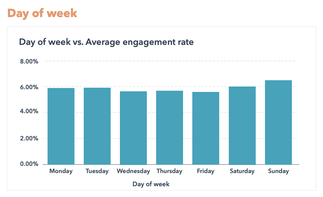 Instagram Engagement Report 2022:平均Engagement Rate 翻倍奇高! Instagram Engagement Report 2022:平均Engagement Rate 翻倍奇高!