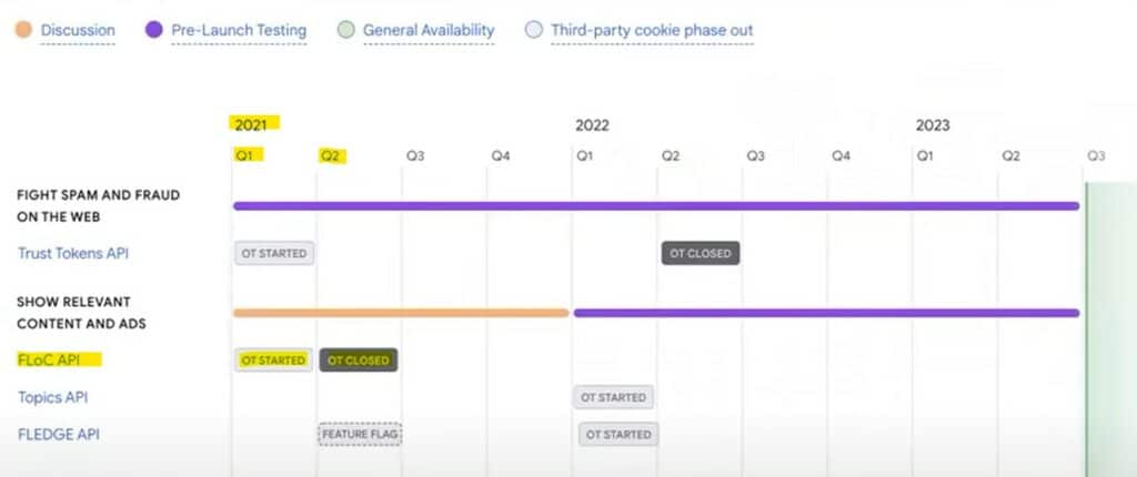 Google chrome 推遲取消 cookies,對投放 Google 廣告有什麼影響? Google chrome 推遲取消 cookies,對投放 Google 廣告有什麼影響?