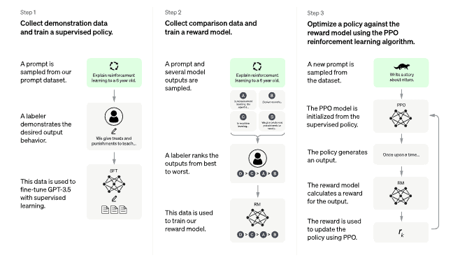 什麼是 ChatGPT?這個 Chat GPT技術會如何顛覆我們創造內容的認知? Open AI 運算邏輯