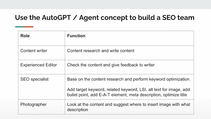 一個人用 AutoGPT 的方式建立一整隊 SEO 團隊 一個人用 AutoGPT 的方式建立一整隊 SEO 團隊