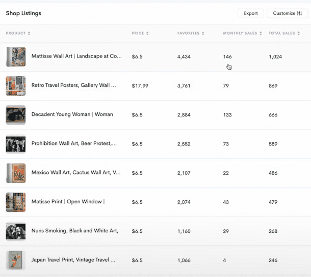 Etsy 銷售分析工具,2 個策略提升銷售金額 Etsy 銷售分析工具,2 個策略提升銷售金額
