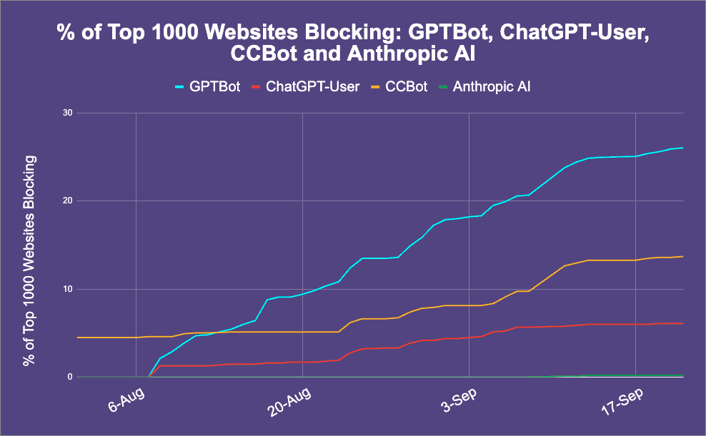 市場如何避免及應對 ChatGPT 使用自己網站的內容做 AI 培訓? 市場如何避免及應對 ChatGPT 使用自己網站的內容做 AI 培訓?