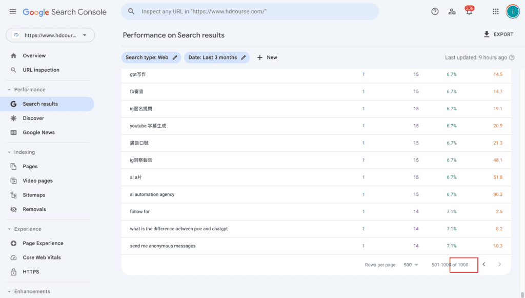 突破 search console 只顯示 1,000 個關鍵字的 2 個方法 突破 search console 只顯示 1,000 個關鍵字的 2 個方法