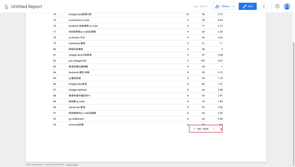 突破 search console 只顯示 1,000 個關鍵字的 2 個方法 突破 search console 只顯示 1,000 個關鍵字的 2 個方法