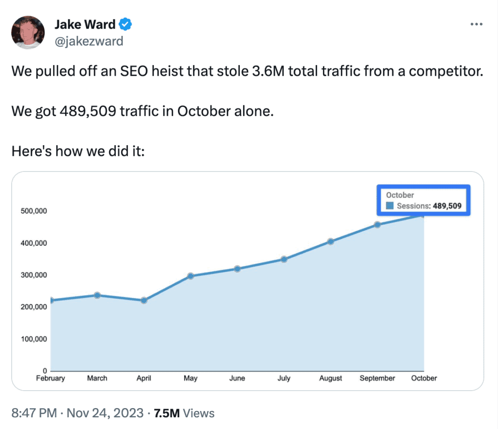 從 360 萬 SEO 流量掠奪到流量滑落到 4,208:一個利用 AI 內容故事的反思 從 360 萬 SEO 流量掠奪到流量滑落到 4,208:一個利用 AI 內容故事的反思