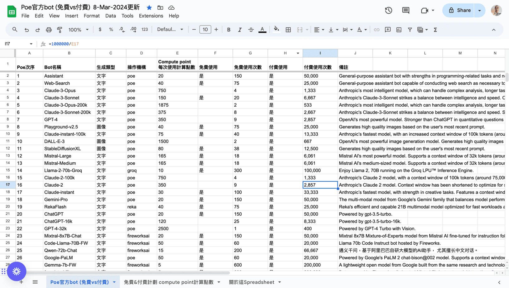 探索 AI Chatbot:Poe 平台比較表 探索 AI Chatbot:Poe 平台比較表