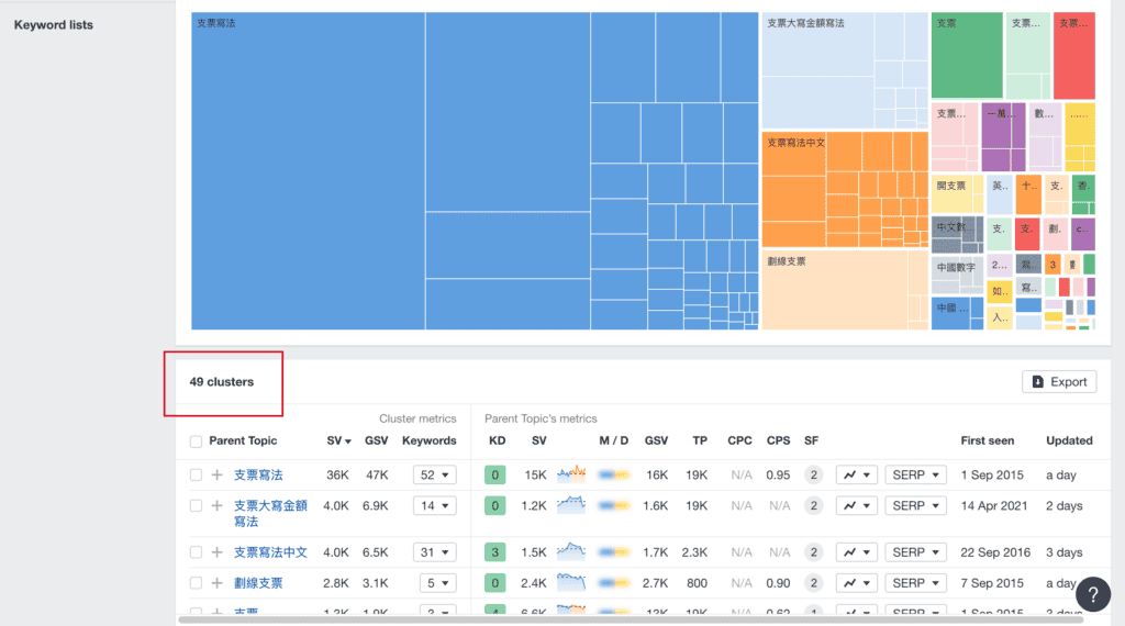 SEO實測:加 blog 內容 + 加內容目錄 + 優化網速 SEO實測:加 blog 內容 + 加內容目錄 + 優化網速