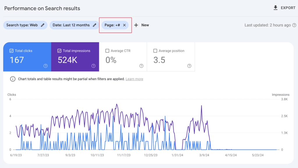 負面 SEO 清單：為什麼內容目錄會影響 SEO?
